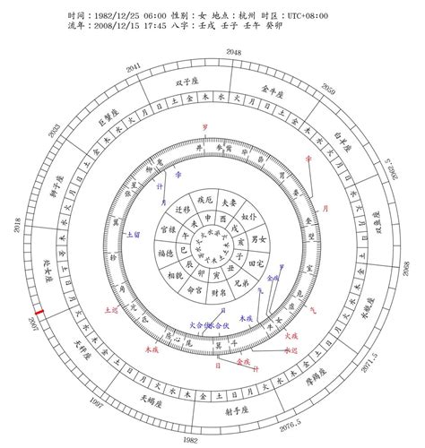 免費流年命盤|八字流年運勢算命，一生流年命盤分析。